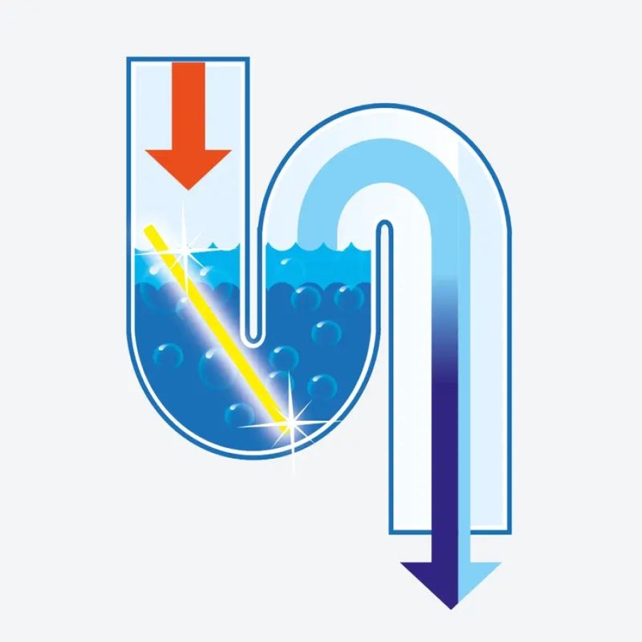 Haushalt Hagen Grote | Abfluss-Zauberstab bringt Frische
